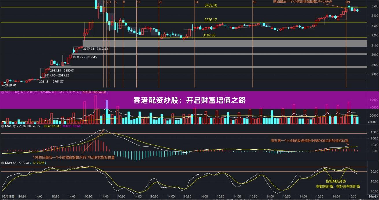 香港配资炒股：开启财富增值之路
