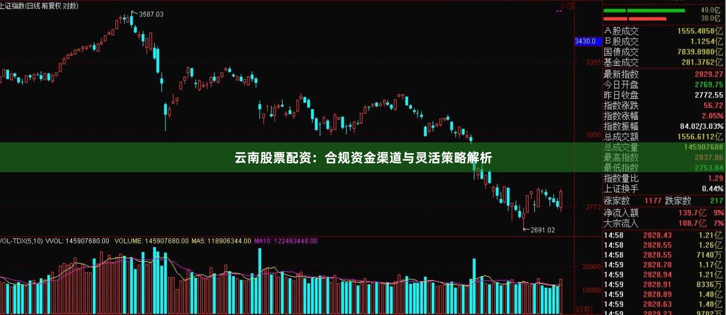 云南股票配资：合规资金渠道与灵活策略解析
