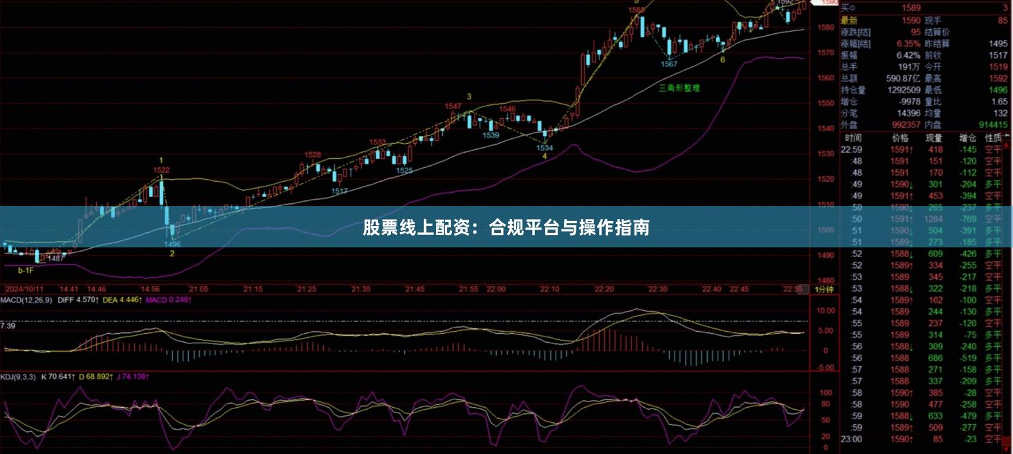 股票线上配资：合规平台与操作指南